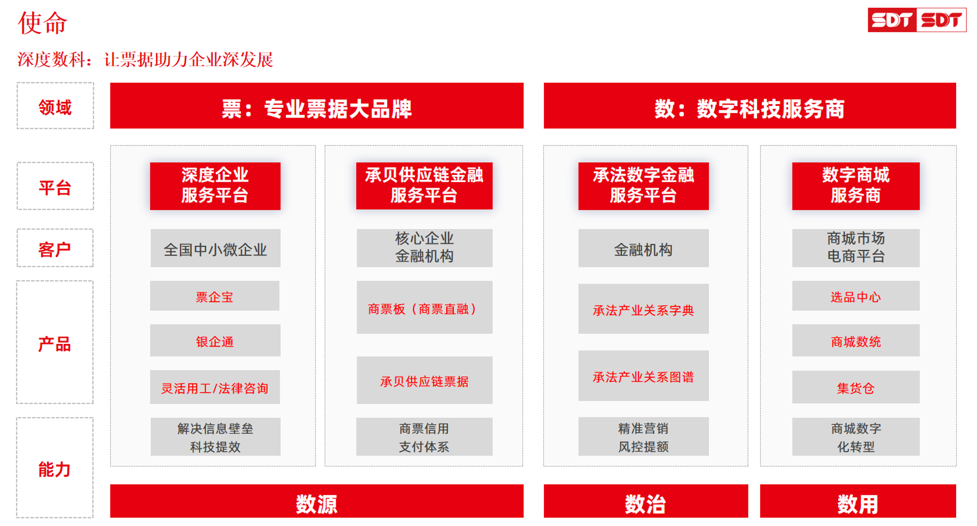 骉鑫科技